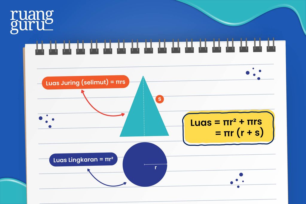 Rumus Luas & Volume Kerucut Serta Contoh Soalnya